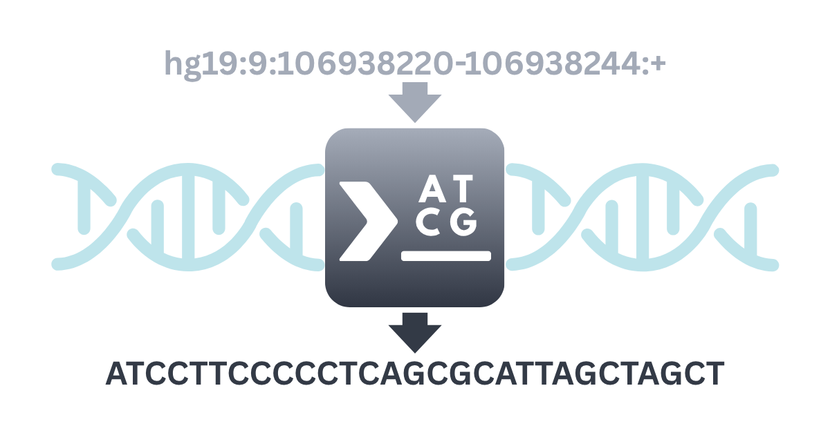 FAS2rDNA framework diagram — genomic coordinate to FASTA pipeline